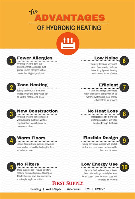 10 Advantages Of Hydronic Heating Infographic First Supply