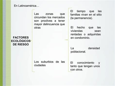 Factores Sociales De La Criminalidad PPT