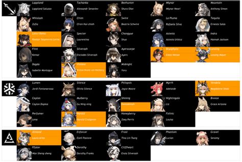 Arknights Operators and their real/full names, Jan 2024 (including CN) : r/arknights