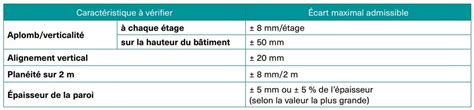 Montage des maçonneries portantes stabilité avant tout Batichronique