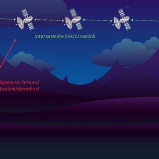 Fundamental Satellite Constellation Communication Architecture ...