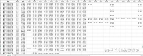 【更新】省、地级市、县域城镇化率面板数据合集 知乎