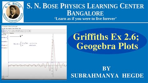 Griffiths Ex 2 6 Geogebra Plots CSIR NET GATE Physics JEST