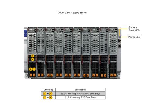 SBI-611E-1T2N | SuperBlade | Products | Super Micro Computer, Inc.