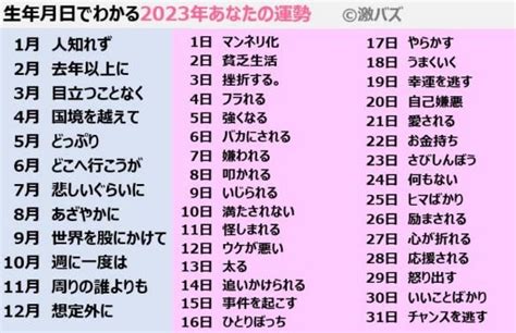 生年月日でわかる2023年あなたの運勢はなぁーに？？ ヒューマンブリッジ 公式webブログ（マガジン）