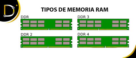 Como Saber Que Tipo De Ram Comprar