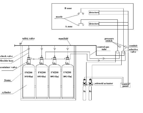 Chemical FM 200 Fire Suppression System Of 120L Type Cylinder