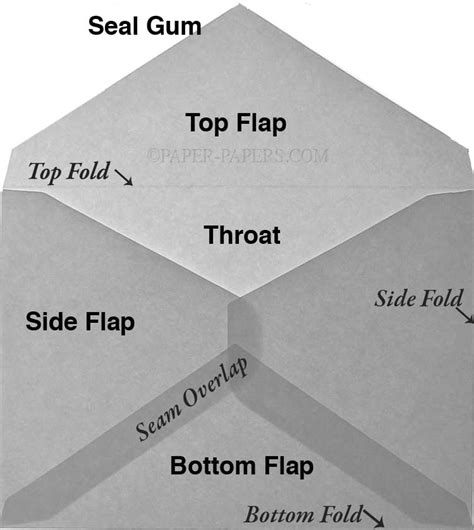 Manila Envelope Size Chart Myrissakrenzler