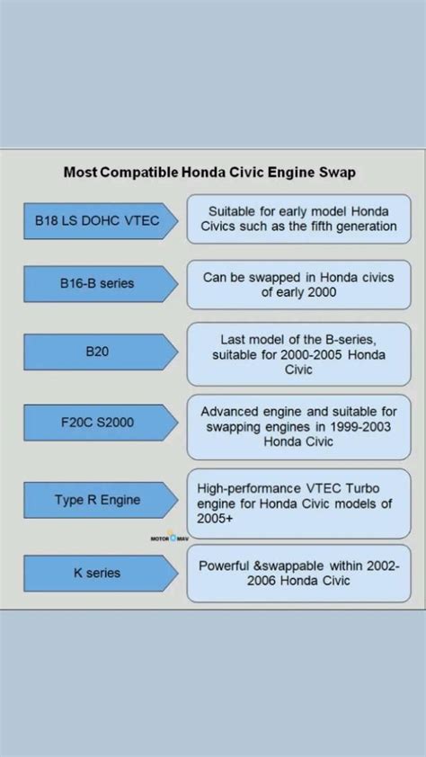 Most Compatible Honda Civic Engine Swap | Honda civic, Honda civic ...