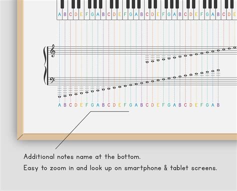 Full Piano Keyboard With Notes