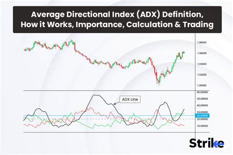 Average Directional Index Adx Definition How It Works Importance