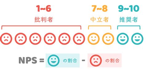 Npsを日本で有効活用するには？平均値やメリット、活用時の注意点を解説