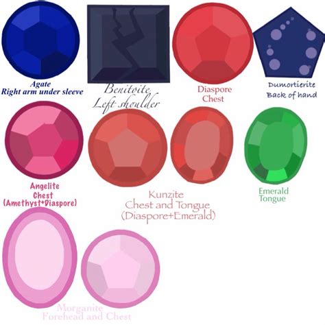 Steven Universe Gemstones Update 3 By Rowensgurl On Deviantart