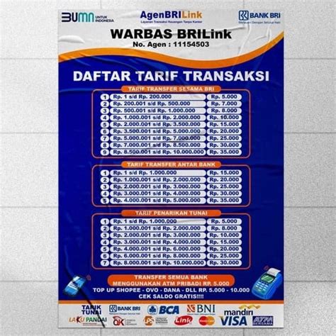 STIKER POSTER DAFTAR TARIF HARGA TRANSAKSI BRILINK MENU MAKANAN