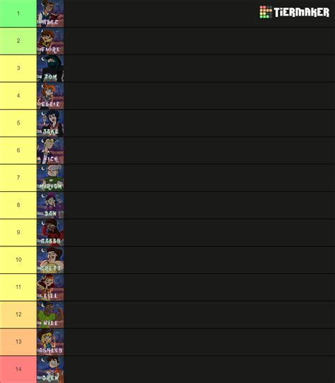 Disventure Camp Season 1 All Characters Tier List Community Rankings Tiermaker