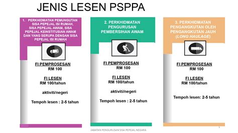 Jabatan Pengurusan Sisa Pepejal Negara Jpspn