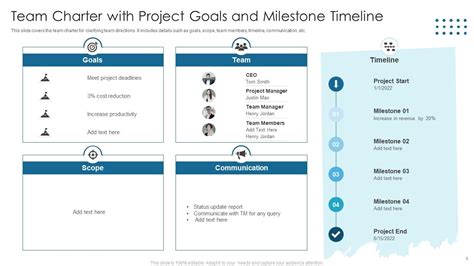 Team Charter With Project Goals And Milestone Timeline Ppt Presentation