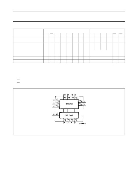 Hc Datasheet Pages Philips Presettable Synchronous Bcd