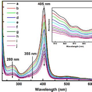 Uv Vis Electronic Absorption Spectra Of Mm Bhb In Absence Trace A