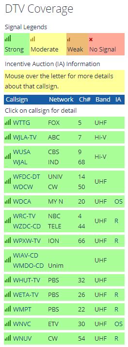 FCC Updates DTV Reception Map | CommLawBlog