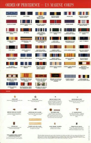 Usmc ribbons | Marine corps medals, Marine corps, United states marine ...