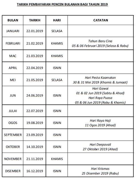 Tarikh Bayaran Pencen 2019