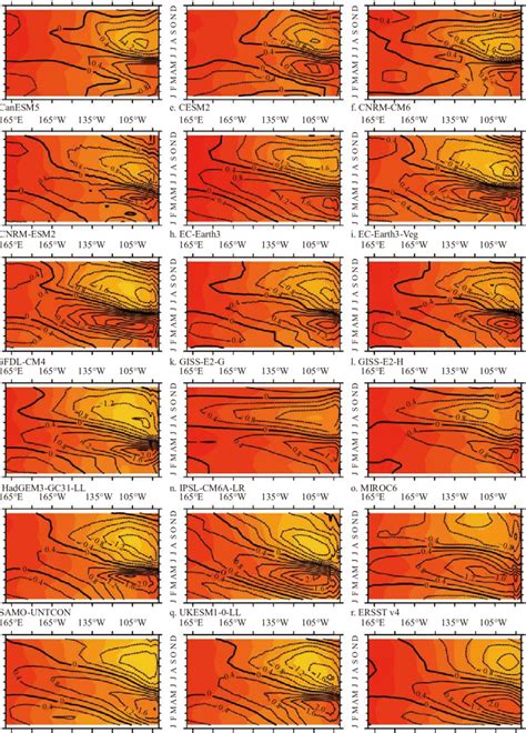 Seasonal Cycle Of Sea Surface Temperature Sst In The Eastern Download Scientific Diagram