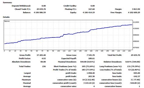 Directional Forex Robot Review A User Friendly EA FX Tech Lab