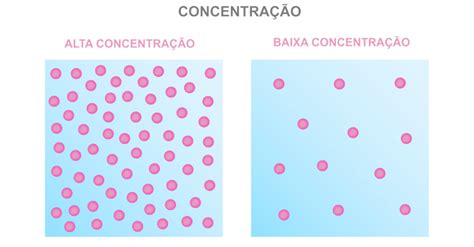 Fatores que alteram a velocidade das reações químicas Mundo Educação