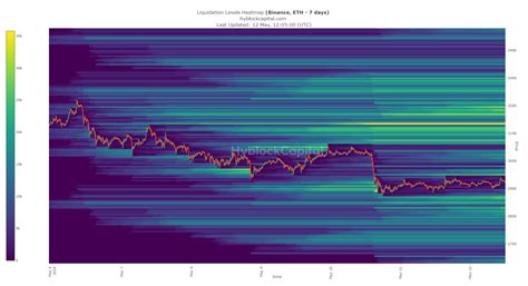 Bitcoin Ethereum Deux Niveaux Où Un Swing Trade Pourrait être