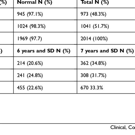 Frequency Distribution Of Ectopic Eruption Pfm Cases Concerning Gender Download Scientific