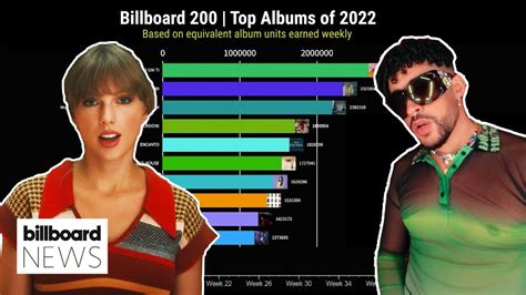 Billboard 200 Chart History For 2022 Billboard News Youtube