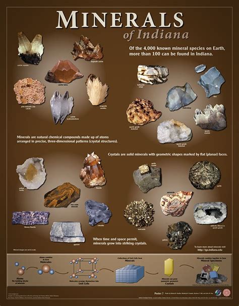 Rocks and minerals – Artofit