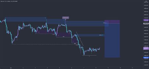 BTCUSD Shorts For BITSTAMP BTCUSD By Cv333 TradingView