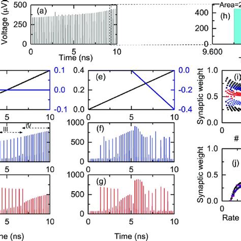 Leaky Integrate And Fire Neuron Circuit Schematic Input Signal