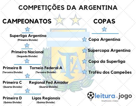 ¿cómo Se Divide El Fútbol Argentino