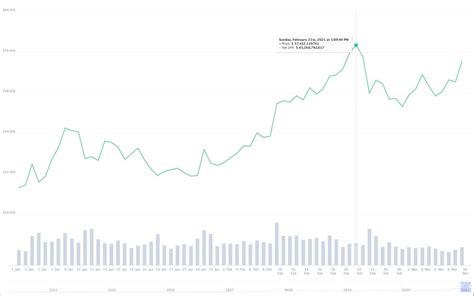 Will Bitcoin Crash Again November 2020 Crypto Currencies