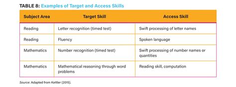 Using Principles Of Universal Design For Assessment UDA To Design