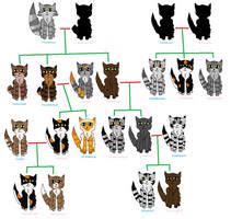 Tigerstar's family tree by AltWarriors on DeviantArt