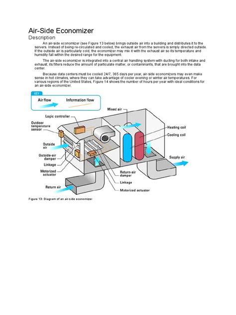 Air Side Economizer | Hvac | Air Conditioning