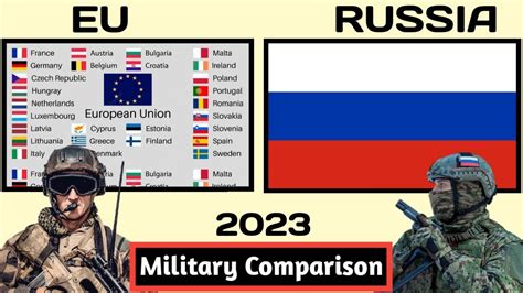 Eu Vs Russia Military Power Comparison European Union Vs Russia