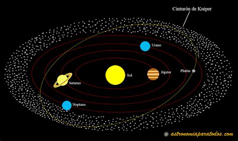 El Cintur N De Kuiper Y La Nube De Oort Astronom A Para Todos