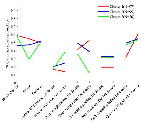 IJERPH Free Full Text Clustering Multivariate Time Series Using