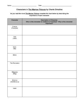 The Marrow Thieves By Cherie Dimaline Character Analysis Chart With