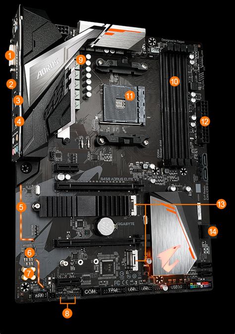 Aorus B450 Elite V2 Motherboard｜aorus Gigabyte Global