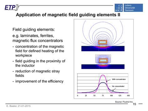 Physical And Technical Basics Of Induction Heating Technologies PPT