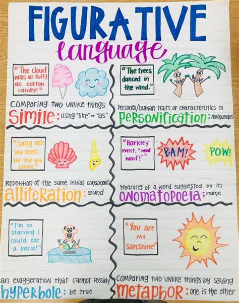 Top Figurative Language Anchor Charts Resource