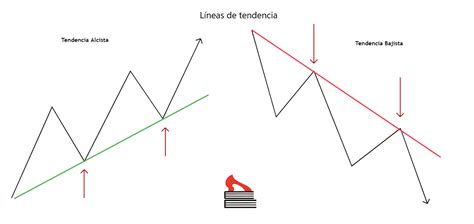 Herramientas Para Gráficos 1 Líneas De Tendencia La Biblioteca De