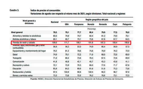 El Precio De La Ropa Subió Un 109 En El último Año Y Otra Vez Fue El Rubro Con Más Aumentos