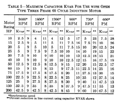 alguma coisa audível soma capacitor table for single phase motor balão ...